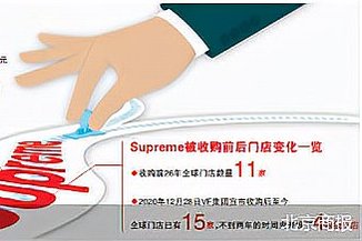 遅ればせながらのSupremeショッピング熱狂は終わりました。 - 加奈ショップ